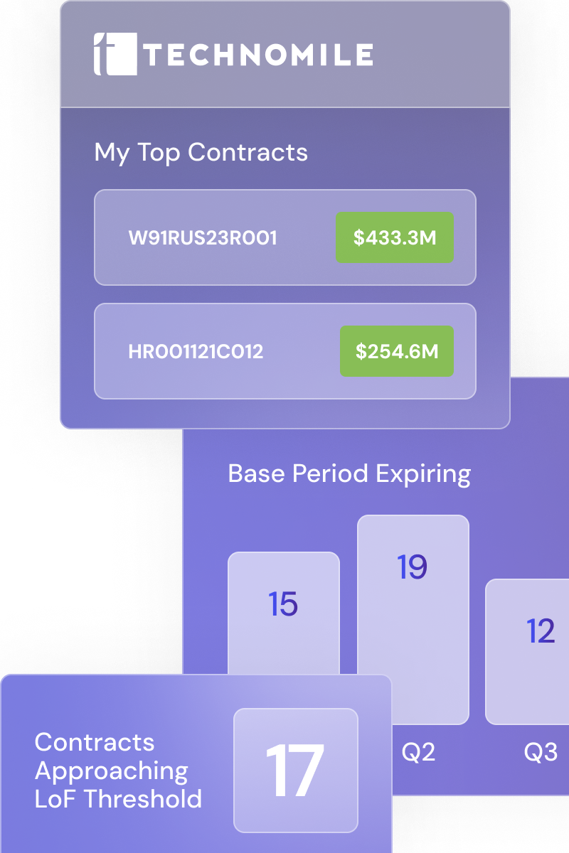 contract lifecycle management