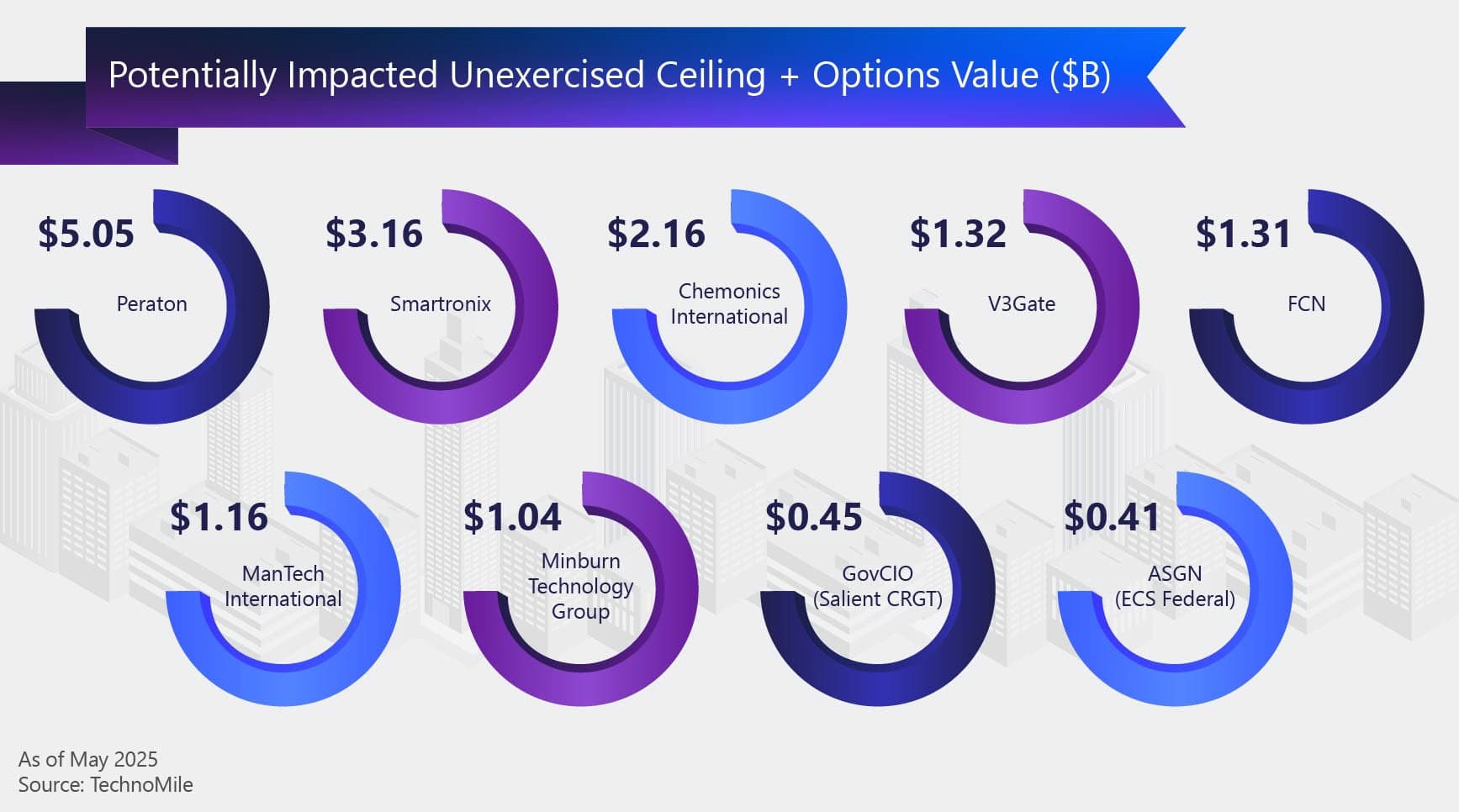 9 Impacted Firms and Value at Risk