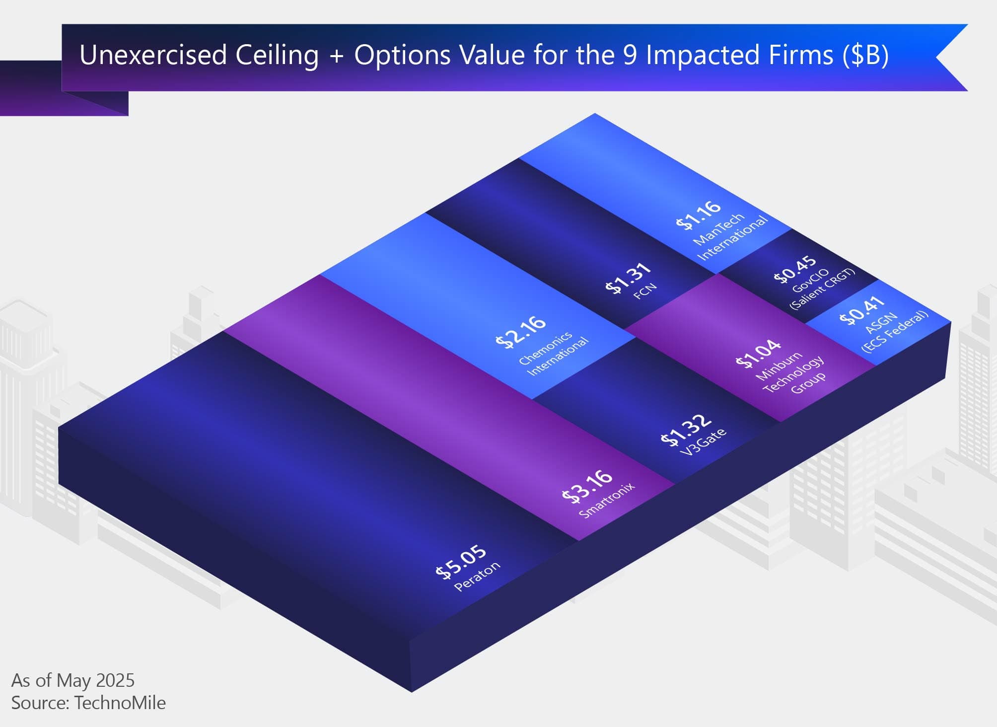 Tree Map of Value at Risk at 9 Impacted Firms